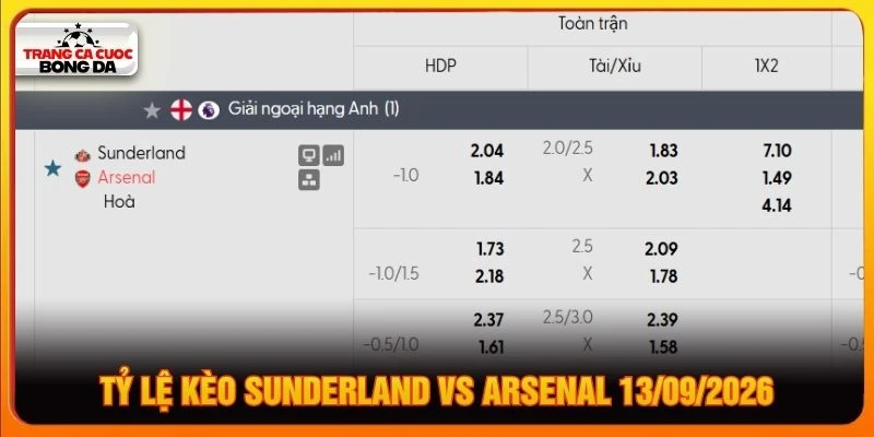 Tỷ lệ kèo Sunderland vs Arsenal 12/09/2026